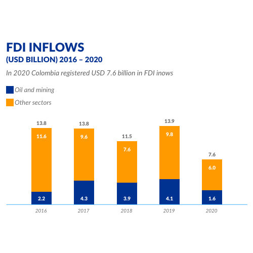 COLOMBIA INVESTMENT SUMMIT 2020 - Colombia economía