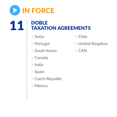 COLOMBIA INVESTMENT SUMMIT 2020 - Colombia economía