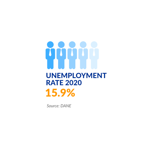 COLOMBIA INVESTMENT SUMMIT 2020 - Colombia economía