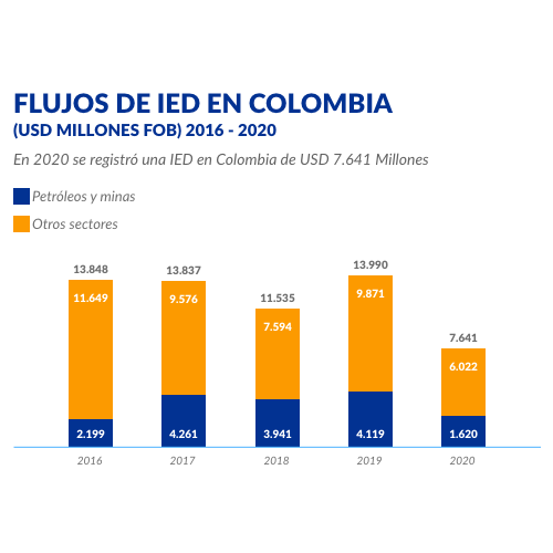 COLOMBIA INVESTMENT SUMMIT 2020 - Colombia economía
