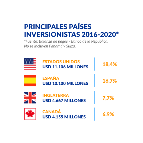 COLOMBIA INVESTMENT SUMMIT 2020 - Colombia economía